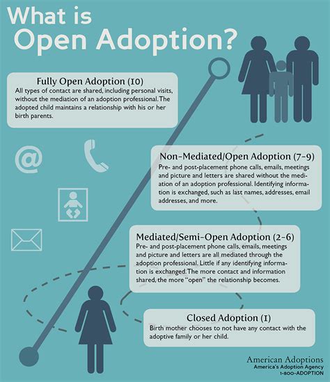 American Adoptions .